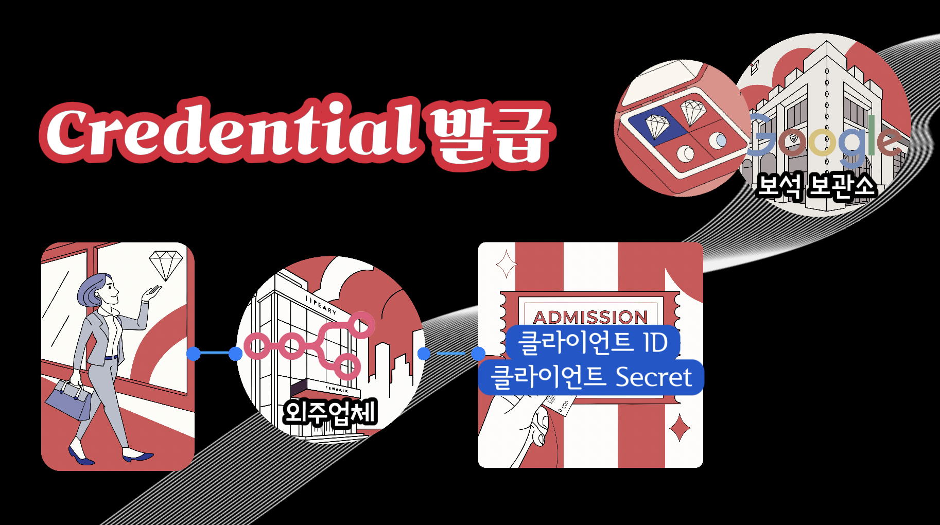 n8n 구글 인증 등록 10